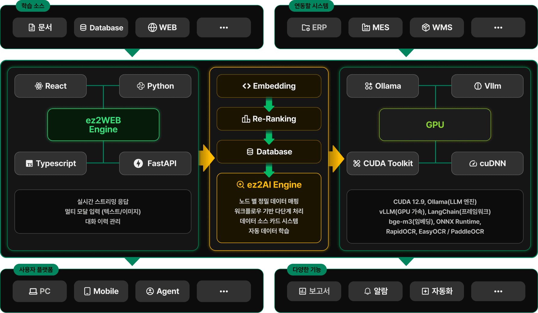 시스템 설계 및 구성